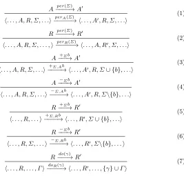 Fig. 5. Unchanged Semantic Rules