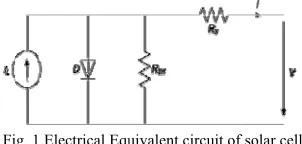 Fig. 2. (a)  I-V Characteristics at  non-uniform irraddiance  