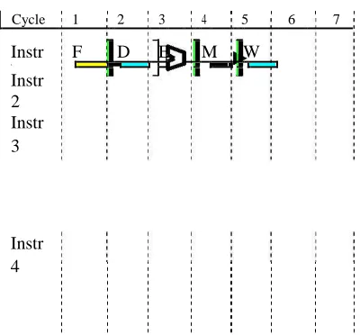 Fig. 5.  DLX pipelining the first stage. 