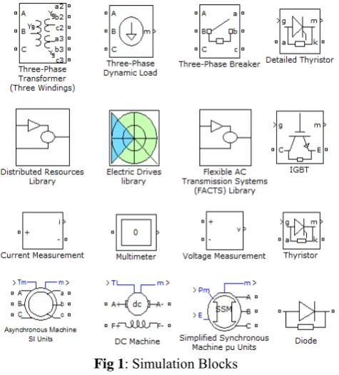 Fig 1: Simulation Blocks  