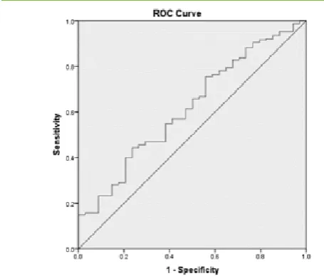 Figure 2.  MACE rate by GPx quartile.  The fraction of MACE rate as observed by plasma GPx activity quartile