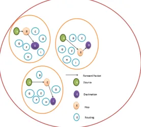 Figure 3: Individual path with their hop count.  