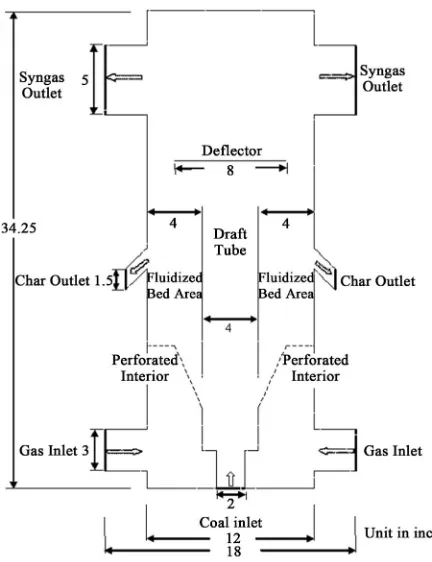 Figure 4. Schematic of the 2D simulated Mild Gasifier. 