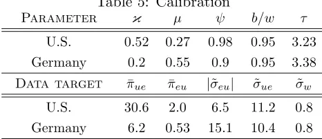 Table 5: Calibration