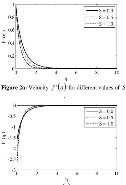 Figure 2a: Velocity 