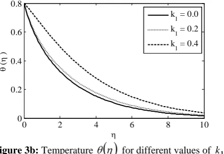 Figure 4a: Horizontal velocity 
