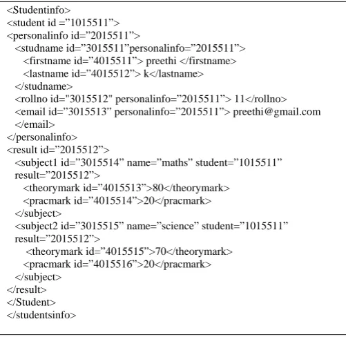Fig. 1 A Sample XML Document 