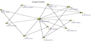Fig 3.1 System Architecture Diagram  