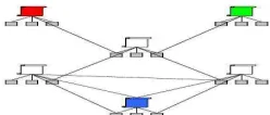 Fig.3.5 Use the attributes of related objects  