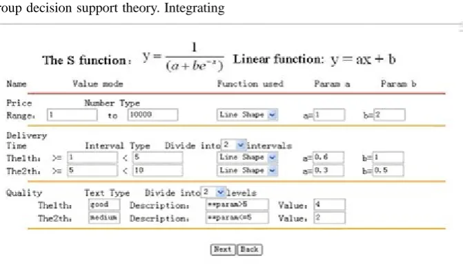 Figure 5 Core processes to create a project 