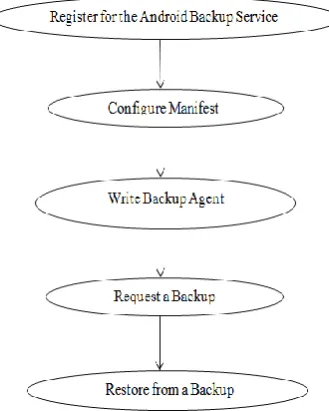 Fig 4: Block diagram for Cloud management  