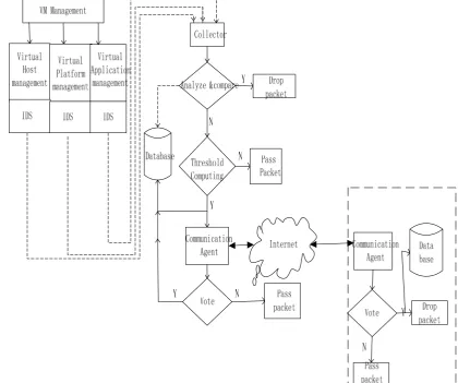 Figure 2.  The core management unit 