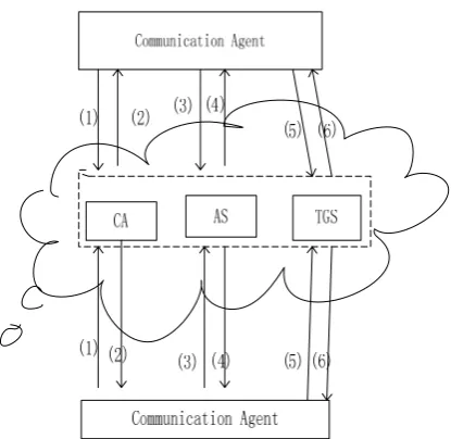 Figure 3.  Certificate module 