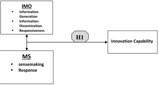 Fig. 1: the conceptual model 