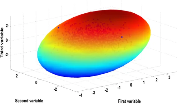 Figure 11 Error 0.1 in the solution of MVEE with respect to the optimal value (tolerance)  