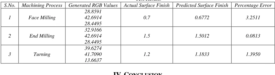 Table 10: Test Results