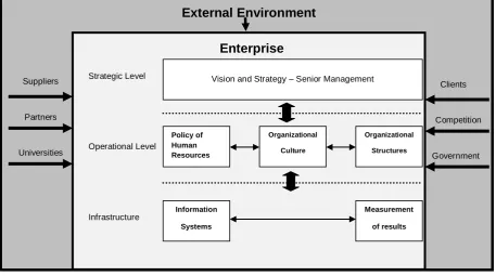 Table 2–  Models of knowledge management FEATURES