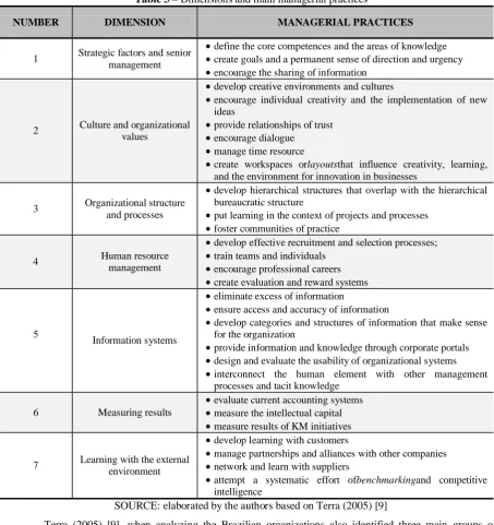 Table 3 –  Dimensions and main managerial practices 
