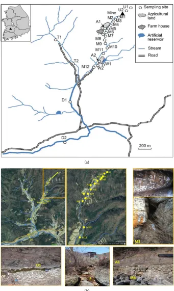 Figure 1. Sampling sites near an abandoned mine in Korea. 