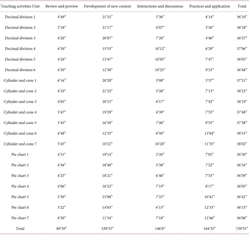 Table 1. Table of James’s use of mathematics instruction time. 