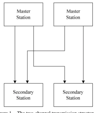 Figure 2.  The structure of multi-fieldbus scheme. 