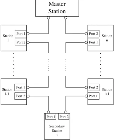 Figure 5.  The format of packets in the rings. 