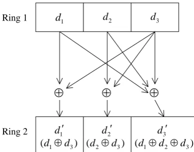 Figure 7.  The generation of self-correcting data. 