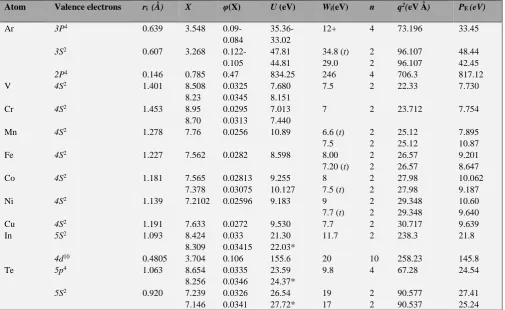 Table 1. Comparison of total energy of valence electrons in atom calculated in Thomas-Fermi statistic atom model (U) and with the help of approximation