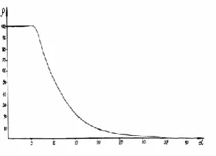 Figure 1. Dependence of the structural interaction degree (ρ) on the coefficient α 