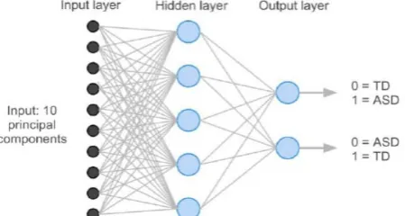 Figure 2: Network Architecture [11] 