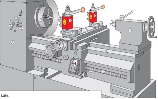 Table - 1 Lathe machine specifications 