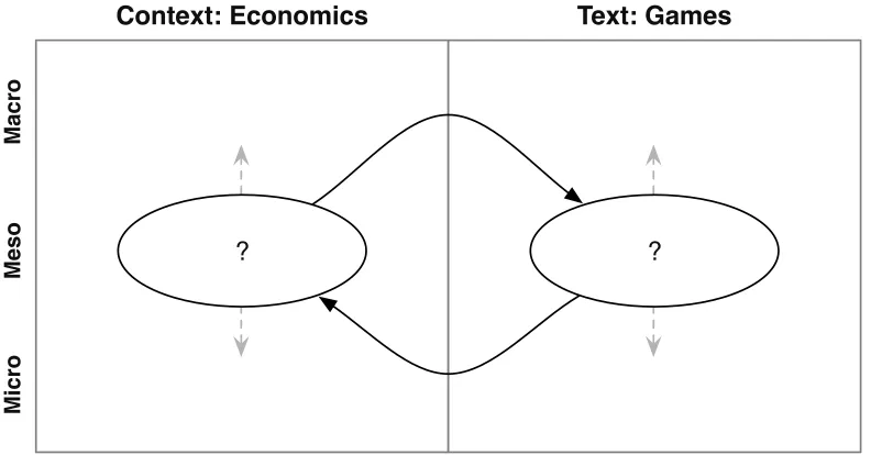Figure 4: The theoretical possibility space of economic platform studies