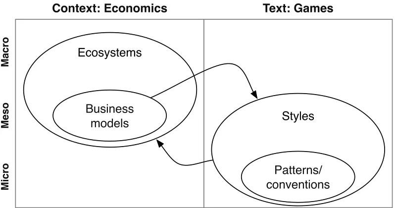 Figure 5: A suggested initial theoretical framework for economic platform studies