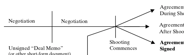 Figure 3. The “Unsigned Deal” 