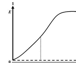 Figure 4. Formalization and Enforceability 