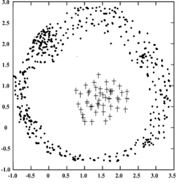 Figure 4.  Distributing graph of data sets with non-covex shapes 