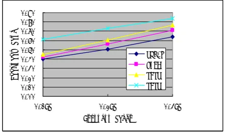 Figure 5.  The pricision of summay in different compression ratio 