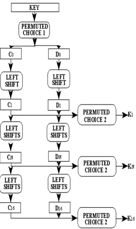 Fig 4:Key schedule calculation                        