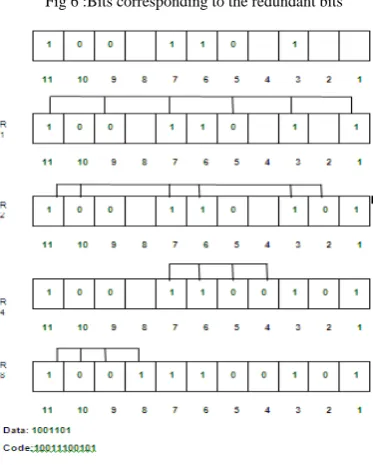 Fig 6 :Bits corresponding to the redundant bits 