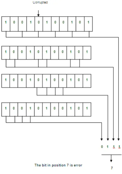 Fig 9 :Output waveform of encypted data. 