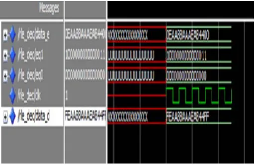 Fig 12: CaseII: Output waveform the EDAC system if one bit error occurred 