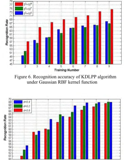 Figure 9. From the result we can shown that hair feature 