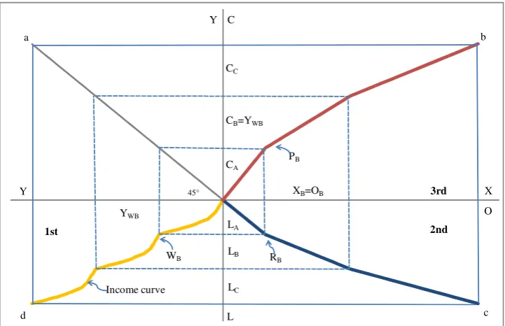 Figure 1: Qualitative aggregation
