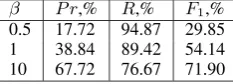 Table 6: Estimation settings for the LLL data set
