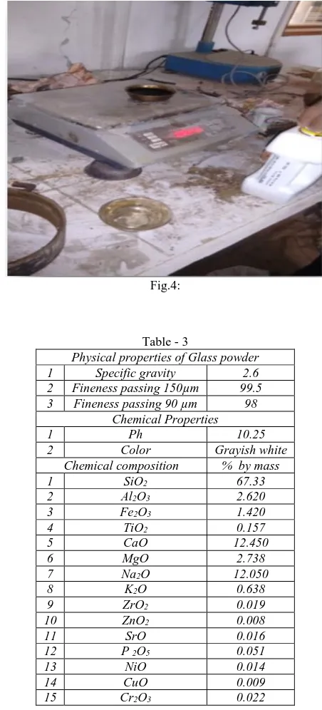 Table - 3 Physical properties of Glass powder 