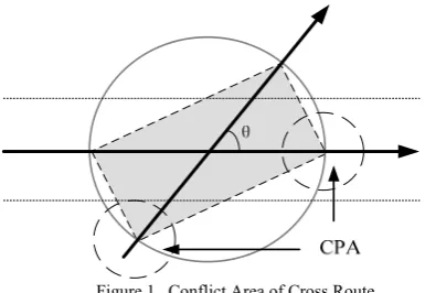 Figure 1.  Conflict Area of Cross Route 