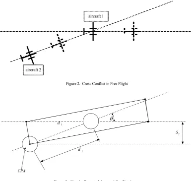 Figure 3.  Circular Protected Area and Conflict Area 