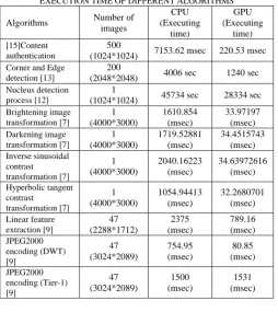 TABLE 2  EXECUTION TIME OF DIFFERENT ALGORITHMS 