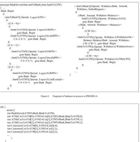 Figure 6.    Fragment of bankserver process in PROMELA 