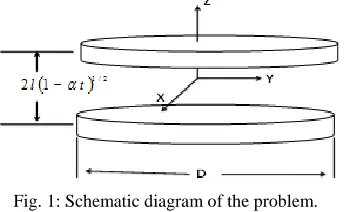 Fig. 1: Schematic diagram of the problem. 